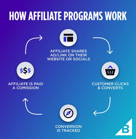 Become a Partner and Earn via Affiliate Marketing .